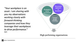 Future of Work Workplace Strategy